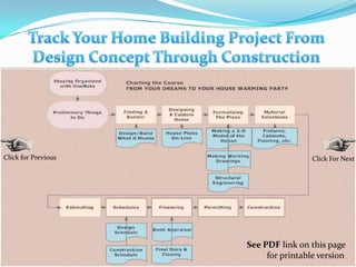 Track Your Home Building Project From Design Concept Through Construction Click for Previous Click For Next See PDF link on this page           for printable version 