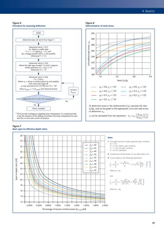How To Design Concrete Structures Using Eurocode 2 | PDF