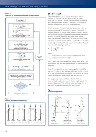 How To Design Concrete Structures Using Eurocode 2 | PDF