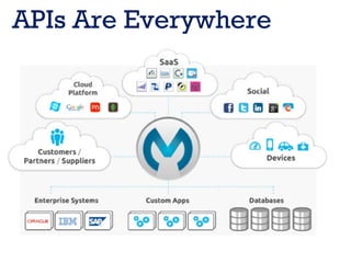 APIs Are Everywhere
 