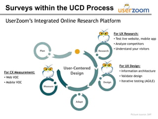 Surveys within the UCD Process
UserZoom’s Integrated Online Research Platform

                                           For UX Research:
                                           • Test live website, mobile app
                                           • Analyze competitors
                                           • Understand your visitors




                                               For UX Design:

For CX Measurement:                            • Information architecture

• Web VOC                                      • Validate design

• Mobile VOC                                   • Iterative testing (AGILE)




                                                       Picture source: SAP
 