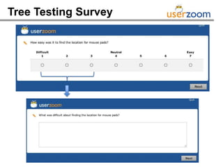 Tree Testing Survey
 