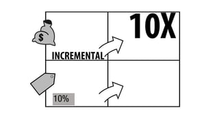 10%
INCREMENTAL
10X
 