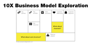 © www.businessmodelgeneration.com
Key
partners
Key
activities
Value
proposition
Customer
relationship
Customer
segments
Key
resources
Cost
structure
Revenue
streams
Channels
What	
  about	
  
channels?
What	
  about	
  cost	
  structure?
10X Business Model Exploration
 