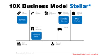 How to design exponential (10X) business models?