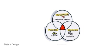 How to design for a wide range of smart phone types and screen sizes | PPT