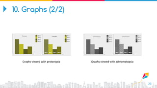 23
Graphs viewed with protanopia Graphs viewed with achromatopsia
10. Graphs (2/2)
 