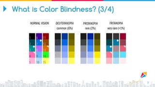 7
What is Color Blindness? (3/4)
 