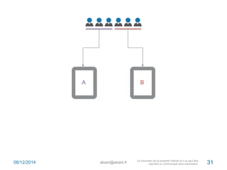 A B 
08/12/2014 akiani@akiani.fr 31 
 