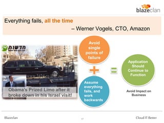 Everything fails, all the time
– Werner Vogels, CTO, Amazon
Avoid
single
points of
failure
Application
Should
Continue to
Function
Assume
everything
fails, and
work
backwards

Obama’s Prized Limo after it
broke down in his Israel visit!

Blazeclan

17

Avoid Impact on
Business

Cloud IT Better

 