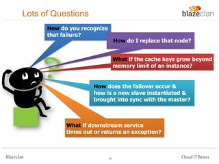 Lots of Questions
How do you recognize
that failure?

How do I replace that node?

What if the cache keys grow beyond
memory limit of an instance?

How does the failover occur &
how is a new slave instantiated &
brought into sync with the master?

What if downstream service
times out or returns an exception?

Blazeclan

19

Cloud IT Better

 