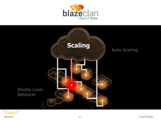 Scaling

Blazeclan

22

Cloud IT Better

 