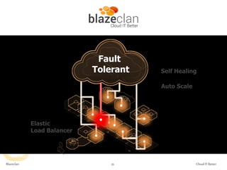 Fault
Tolerant

Blazeclan

26

Cloud IT Better

 