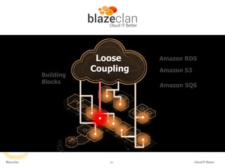 Loose
Coupling

Blazeclan

31

Cloud IT Better

 
