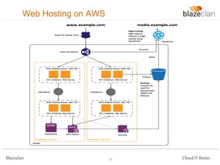 Web Hosting on AWS

Blazeclan

37

Cloud IT Better

 