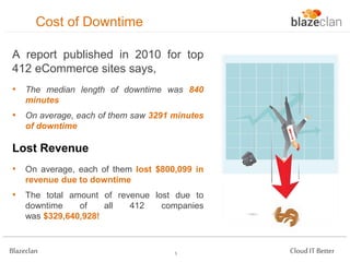 Cost of Downtime
A report published in 2010 for top
412 eCommerce sites says,
• The median length of downtime was 840
minutes

• On average, each of them saw 3291 minutes
of downtime

Lost Revenue
• On average, each of them lost $800,099 in
revenue due to downtime

• The total amount of revenue lost due to
downtime
of
all
was $329,640,928!

Blazeclan

412

companies

5

Cloud IT Better

 