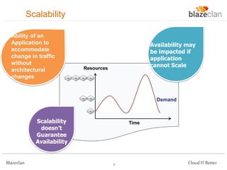 Scalability
Ability of an
Application to
accommodate
change in traffic
without
architectural
changes

Availability may
be impacted if
application
cannot Scale

Resources

Demand

Scalability
doesn’t
Guarantee
Availability

Blazeclan

Time

9

Cloud IT Better

 