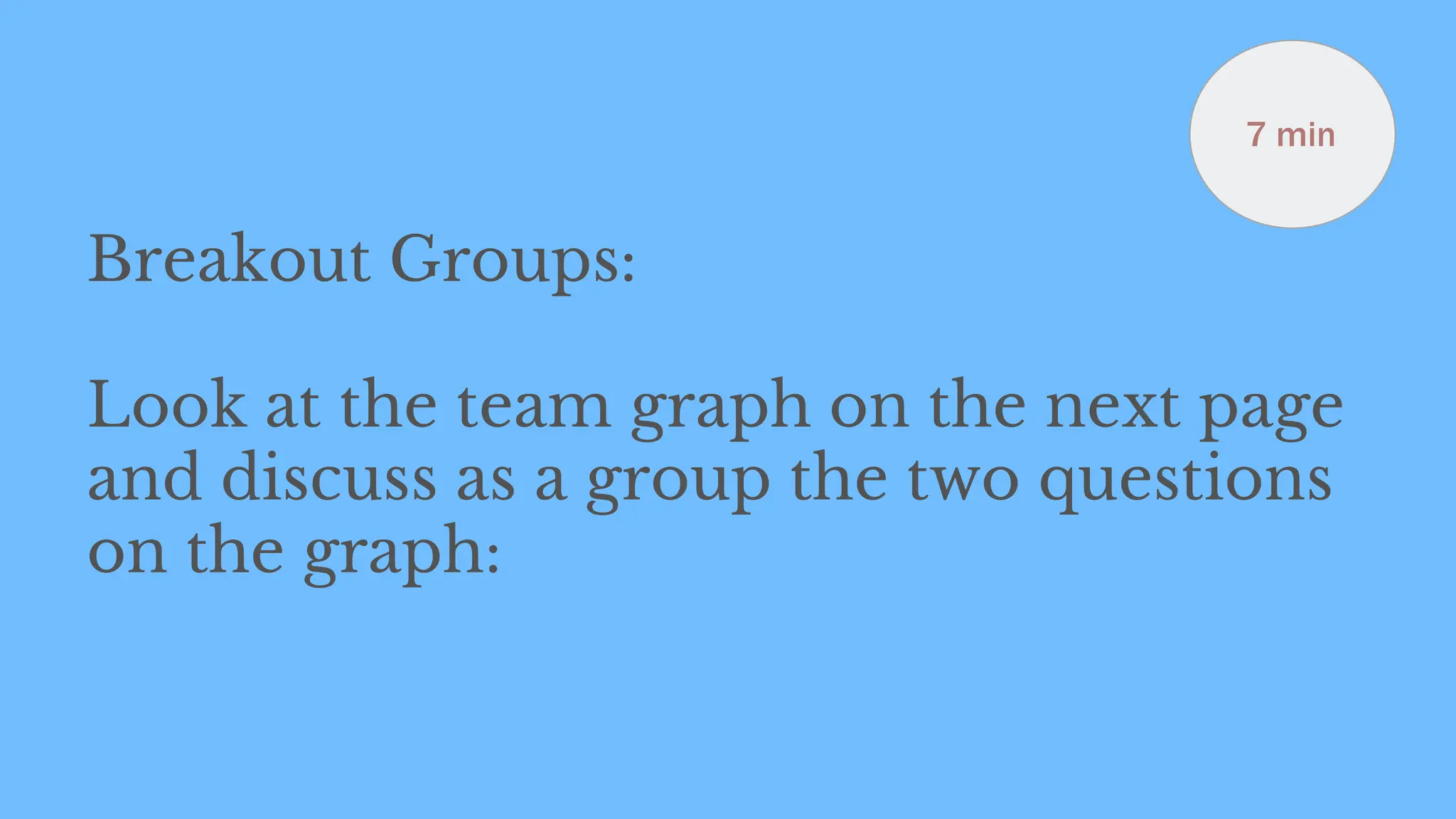 Breakout Groups:
Look at the team graph on the next page
and discuss as a group the two questions
on the graph:
7 min
 