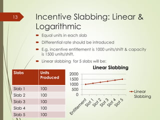 How to design a universal incentive system for a manufacturing company ...