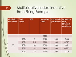 Incentive Ranges How to design a universal incentive system for a manufacturing company ...