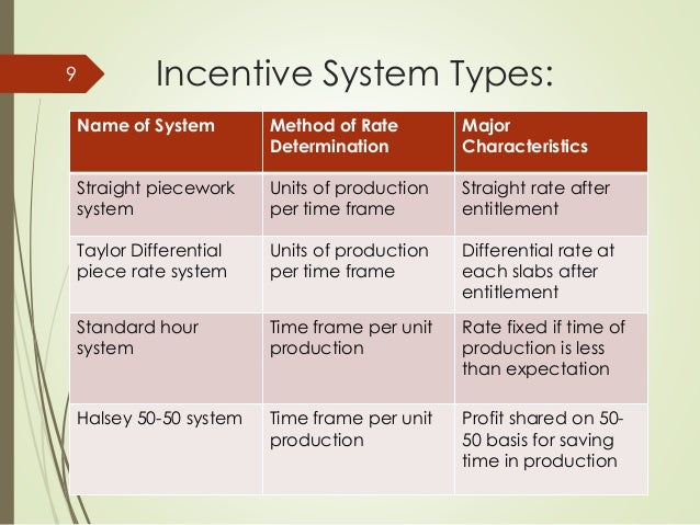 how-to-design-a-universal-incentive-system-for-a-manufacturing-company