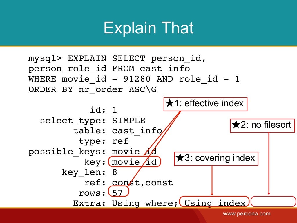 how-to-design-indexes-really