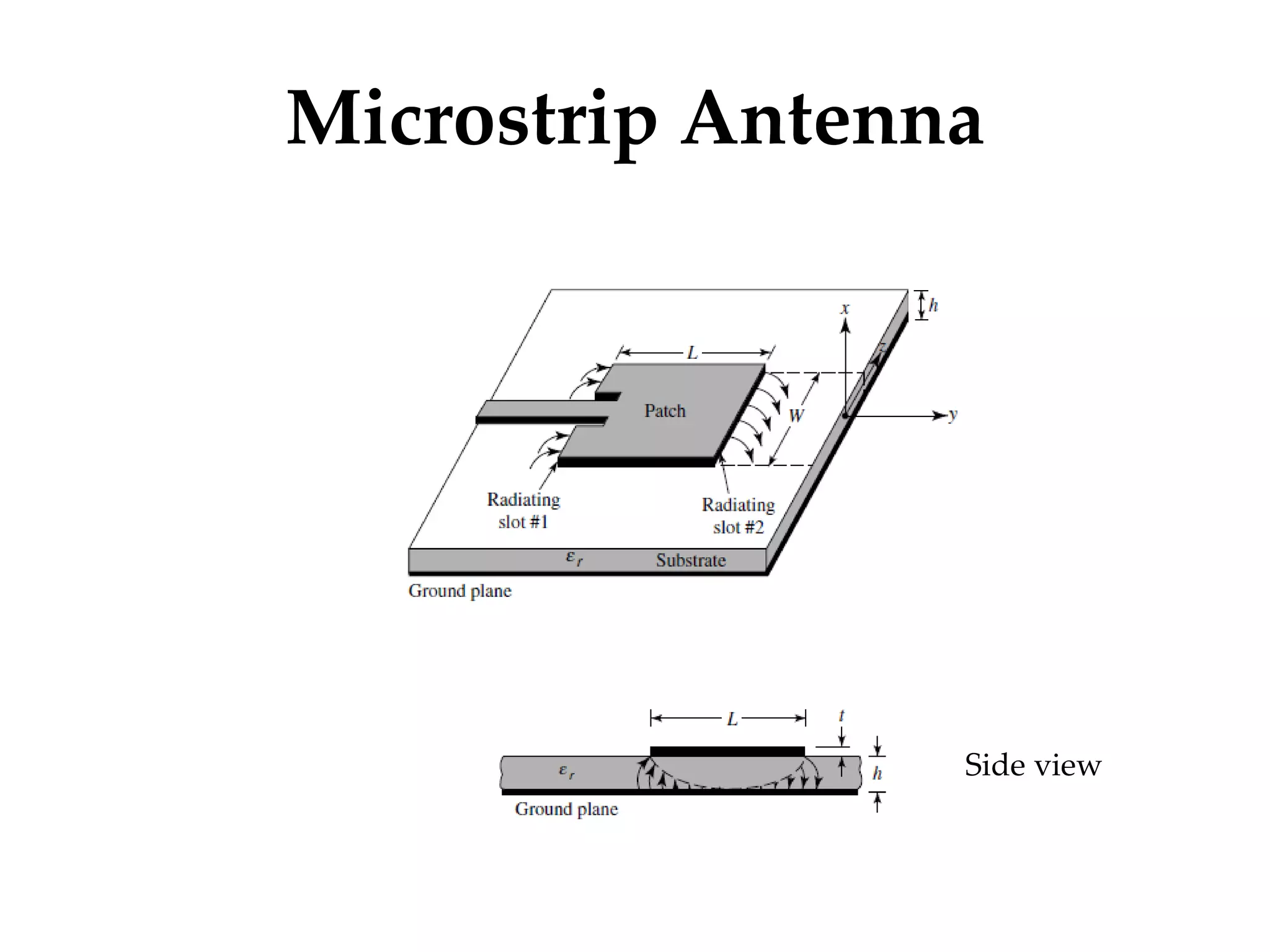 Microstrip Antenna
Side view
 