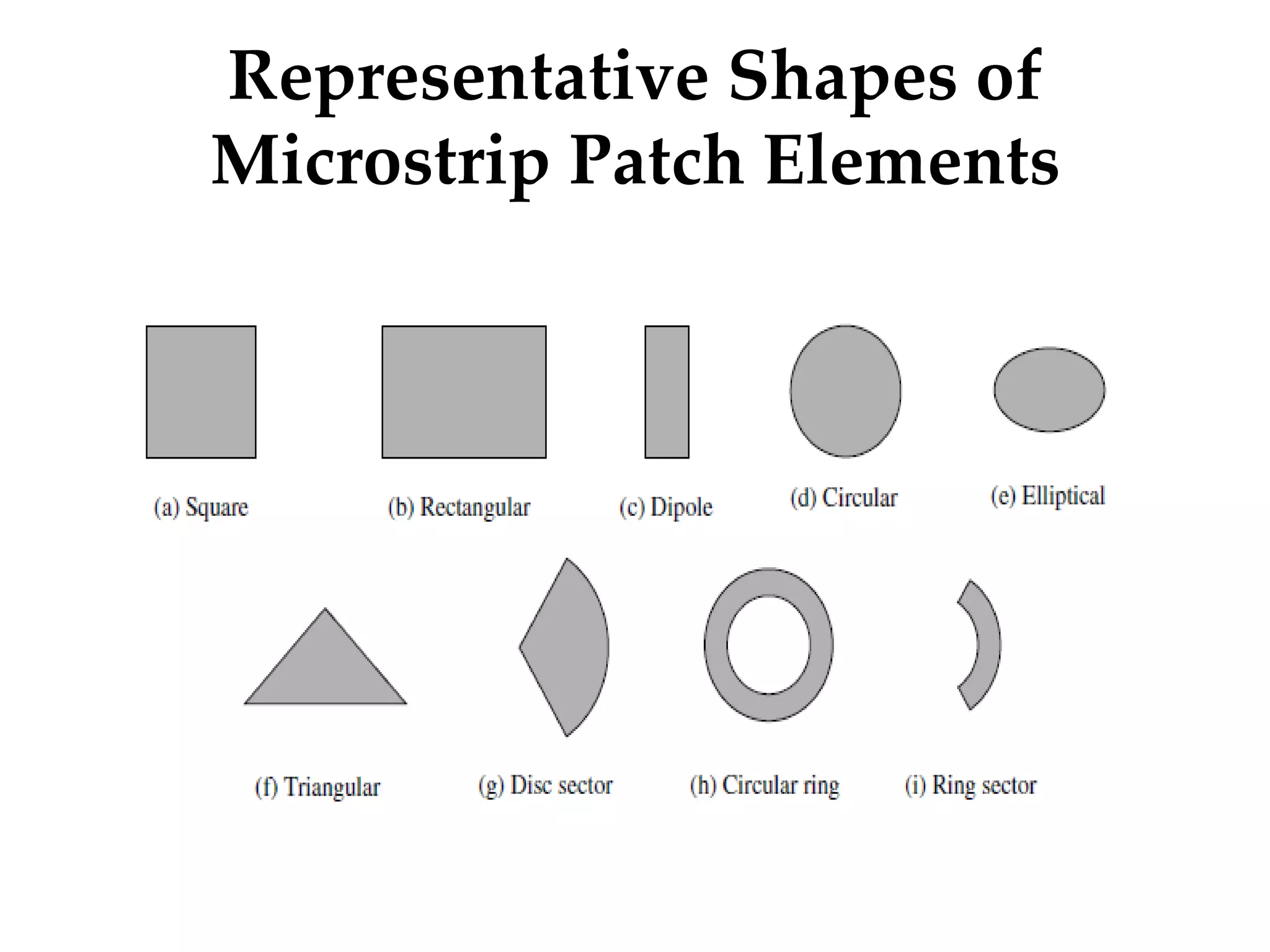 Representative Shapes of
Microstrip Patch Elements
 