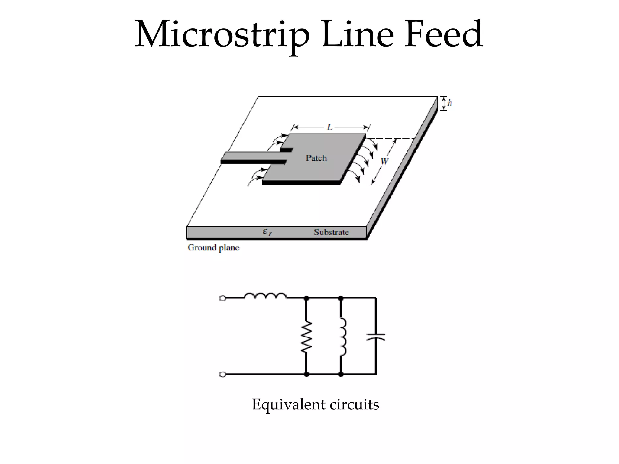 Microstrip Line Feed
Equivalent circuits
 