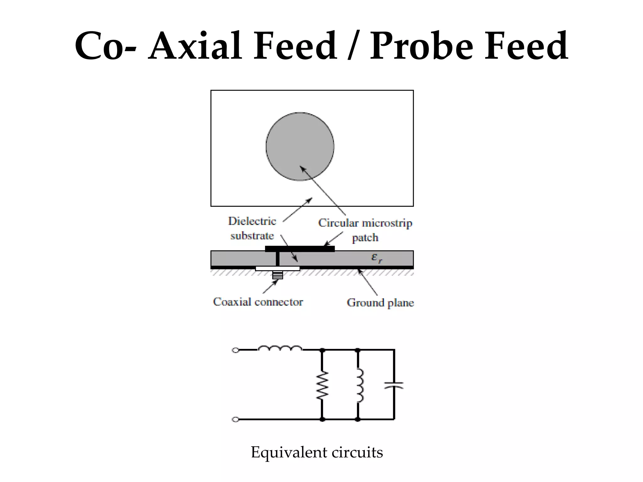 Co- Axial Feed / Probe Feed
Equivalent circuits
 