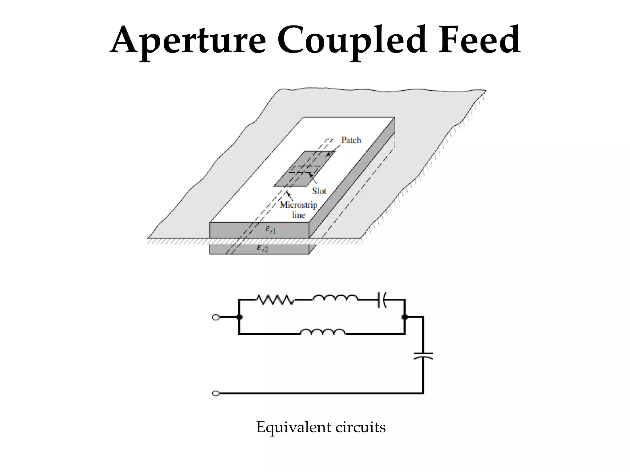 Aperture Coupled Feed
Equivalent circuits
 