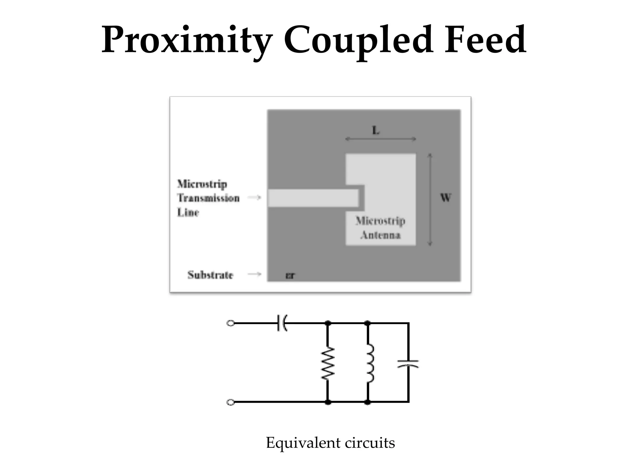 Proximity Coupled Feed
Equivalent circuits
 