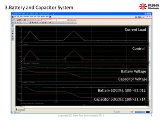How to Design of Power Management of Hybrid Circuit(Battery and Capacitor) using PSpice Simple Model