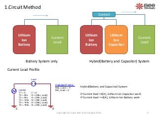 1.Circuit Method
Battery System only Hybrid(Battery and Capacitor) System
Lithium
Ion
Battery
Current
Load
Lithium
Ion
Battery
Current
Load
Lithium
Ion
Capacitor
Control
Current Load Profile
ILOAD
T1 = 0
T2 = 25s
I1 = 0
I2 = {Max_Load}
I3 = {Min_Load}
I4 = {Min_Load}
I5 = {Max_Load}
I6 = {Min_Load}
T3 = 50s
T4 = 120s
T5 = 150s
T6 = 180s
0 0
Load
PARAMETERS:
Max_Load = 11
Min_Load = 2
Hybrid(Battery and Capacitor) System
If Current load >4[A], Lithium Ion Capacitor work
If Current load =<4[A], Lithium Ion Battery work
3Copyright (C) Siam Bee Technologies 2015
 