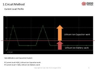1.Circuit Method
Current Load Profile
Hybrid(Battery and Capacitor) System
If Current load >4[A], Lithium Ion Capacitor work
If Current load =<4[A], Lithium Ion Battery work
Lithium Ion Capacitor work
Lithium Ion Battery work
4Copyright (C) Siam Bee Technologies 2015
 