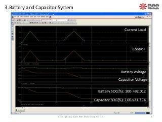 Control
Battery Voltage
Battery SOC(%): 100->92.012
3.Battery and Capacitor System
Current Load
Capacitor Voltage
Capacitor SOC(%): 100->21.714
8Copyright (C) Siam Bee Technologies 2015
 