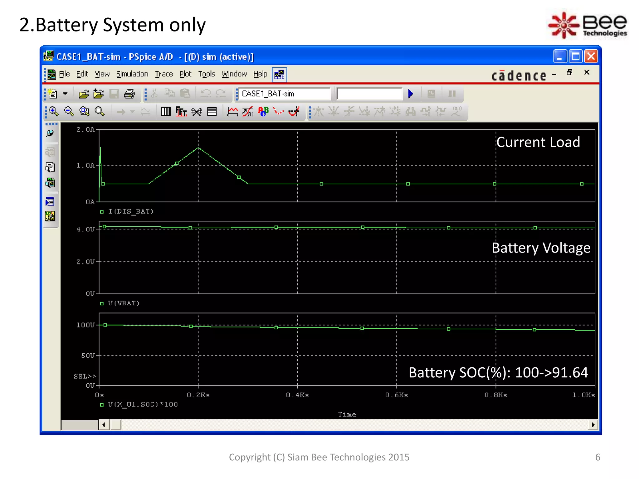 2.Battery System only
Current Load
Battery Voltage
Battery SOC(%): 100->91.64
6Copyright (C) Siam Bee Technologies 2015
 