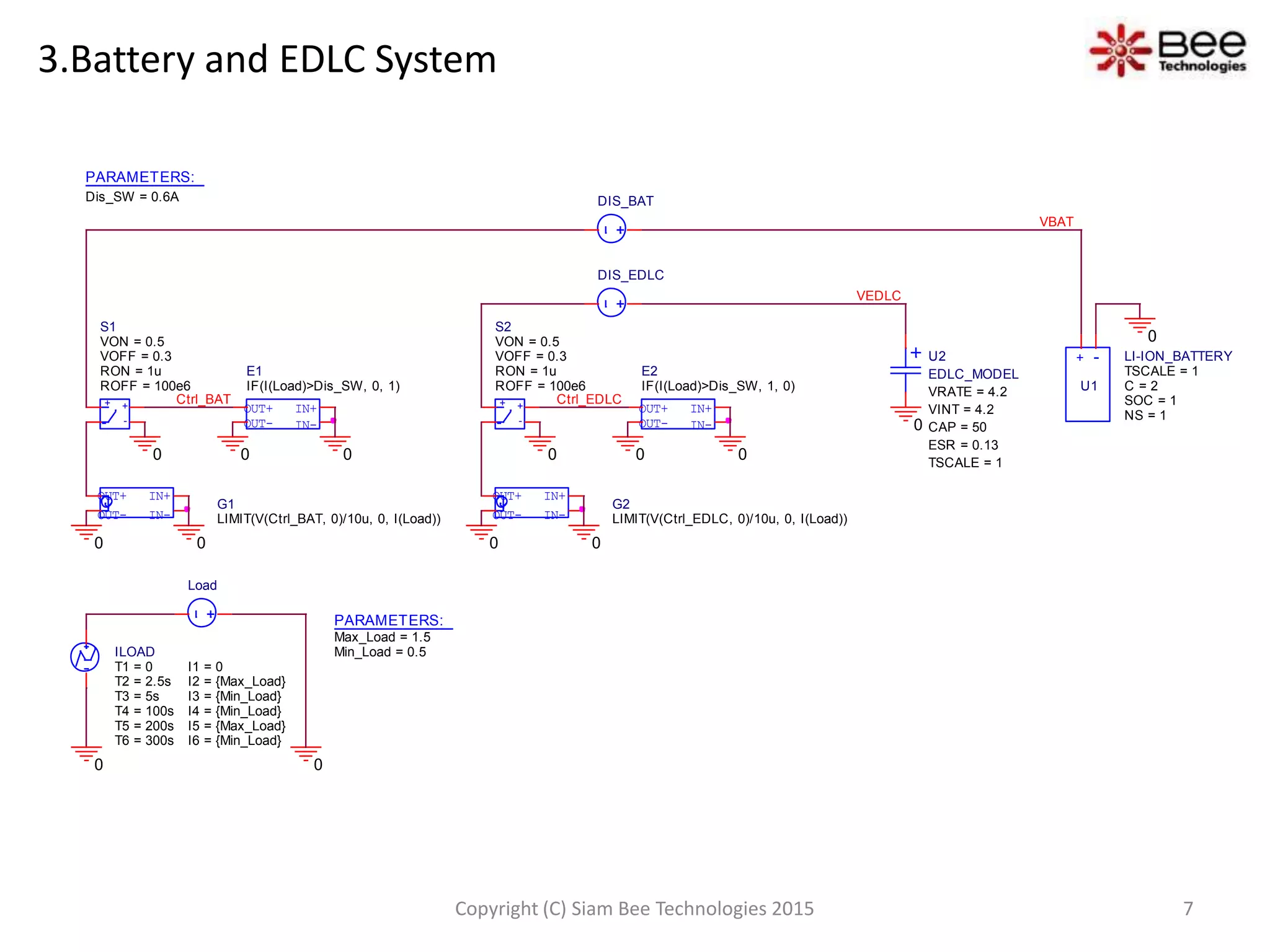 3.Battery and EDLC System
7Copyright (C) Siam Bee Technologies 2015
PARAMETERS:
Dis_SW = 0.6A
ILOAD
T1 = 0
T2 = 2.5s
I1 = 0
I2 = {Max_Load}
I3 = {Min_Load}
I4 = {Min_Load}
I5 = {Max_Load}
I6 = {Min_Load}
T3 = 5s
T4 = 100s
T5 = 200s
T6 = 300s
0 0
PARAMETERS:
Max_Load = 1.5
Min_Load = 0.5
Load
0
DIS_EDLC
IN+
IN-
OUT+
OUT-
E2
IF(I(Load)>Dis_SW, 1, 0)
00
IN-
OUT+
OUT-
IN+
G2
LIMIT(V(Ctrl_EDLC, 0)/10u, 0, I(Load))
+
-
+
-
S2
VON = 0.5
VOFF = 0.3
ROFF = 100e6
RON = 1u
0
0
Ctrl_EDLC
U2
EDLC_MODEL
VRATE = 4.2
VINT = 4.2
CAP = 50
ESR = 0.13
TSCALE = 1
0
VEDLC
0
0
DIS_BAT
IN+
IN-
OUT+
OUT-
E1
IF(I(Load)>Dis_SW, 0, 1)
0
Ctrl_BAT
0
IN-
OUT+
OUT-
IN+
G1
LIMIT(V(Ctrl_BAT, 0)/10u, 0, I(Load))
+
-
+
-
S1
VON = 0.5
VOFF = 0.3
ROFF = 100e6
RON = 1u
0
0
+ -
U1
LI-ION_BATTERY
SOC = 1
NS = 1
TSCALE = 1
C = 2
VBAT
 