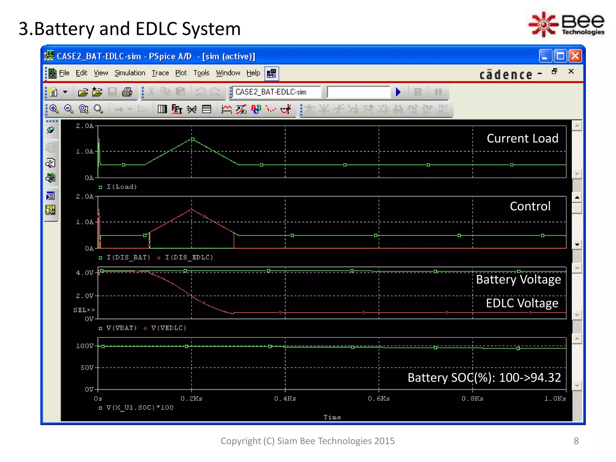 Control
Battery Voltage
Battery SOC(%): 100->94.32
3.Battery and EDLC System
Current Load
EDLC Voltage
8Copyright (C) Siam Bee Technologies 2015
 