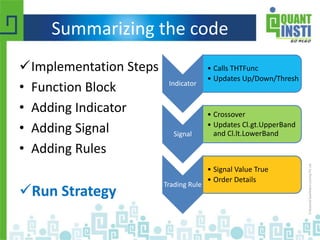 Summarizing the code
Implementation Steps
• Function Block
• Adding Indicator
• Adding Signal
• Adding Rules
Run Strategy
Indicator
• Calls THTFunc
• Updates Up/Down/Thresh
Signal
• Crossover
• Updates Cl.gt.UpperBand
and Cl.lt.LowerBand
Trading Rule
• Signal Value True
• Order Details
 