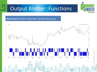 Output Blotter::Functions `
chart.Posn(Portfolio='MeanRev',Symbol=stock.str)
 