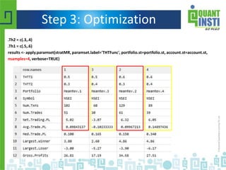 Step 3: Optimization
.Th2 = c(.3,.4)
.Th1 = c(.5,.6)
results <- apply.paramset(stratMR, paramset.label='THTFunc', portfolio.st=portfolio.st, account.st=account.st,
nsamples=4, verbose=TRUE)
 