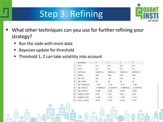 Step 3: Refining
 What other techniques can you use for further refining your
strategy?
 Run the code with more data
 Bayesian update for threshold
 Threshold 1, 2 can take volatility into account
 