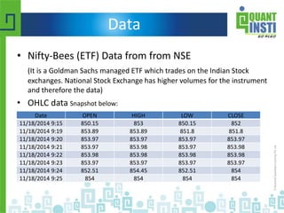 Data
• Nifty-Bees (ETF) Data from from NSE
(It is a Goldman Sachs managed ETF which trades on the Indian Stock
exchanges. National Stock Exchange has higher volumes for the instrument
and therefore the data)
• OHLC data Snapshot below:
Date OPEN HIGH LOW CLOSE
11/18/2014 9:15 850.15 853 850.15 852
11/18/2014 9:19 853.89 853.89 851.8 851.8
11/18/2014 9:20 853.97 853.97 853.97 853.97
11/18/2014 9:21 853.97 853.98 853.97 853.98
11/18/2014 9:22 853.98 853.98 853.98 853.98
11/18/2014 9:23 853.97 853.97 853.97 853.97
11/18/2014 9:24 852.51 854.45 852.51 854
11/18/2014 9:25 854 854 854 854
 