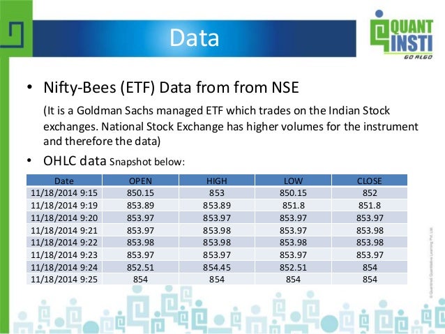Trading strategies using r
