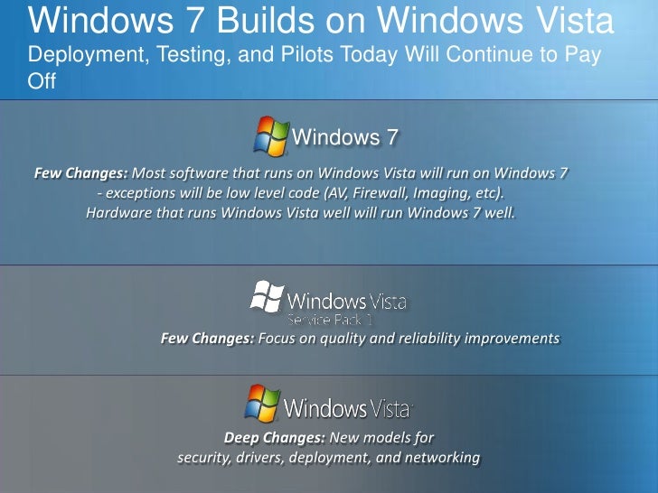 Windows 7 Application Compatibility