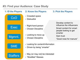#3: Find your Audience: Case Study
 1: ID the Players   2: Know the Players              3: Pick the Players
                     •   Crowded space
       CxO           •   Distrustful
                                                           Develop content to
                     •   Right-hand person                 influence the influencers
      Exec           •   Chosen Discipline                 Smart content for smart
                                                           people looking to get
                                                           smarter
                     •   Looking to move up
                                                           Gain trust
    Mgmnt.           •   Chosen Discipline                 “Good nose for manure”

                     •   Looking for content/information
      SME            •   Driven by being “smarter”


                     •   May (or may not) be interested
    Staffers         •   “Muddled” Masses
 