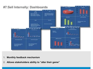 #7:Sell Internally: Dashboards




1. Monthly feedback mechanism

2. Allows stakeholders ability to “alter their game”
 