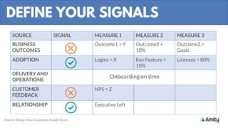 How to Design Your Customer Health Score | PDF