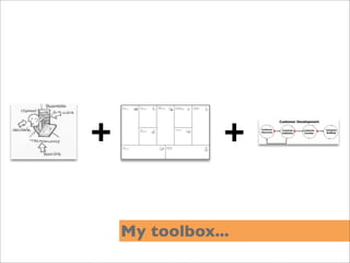 +               +

    My toolbox...
 